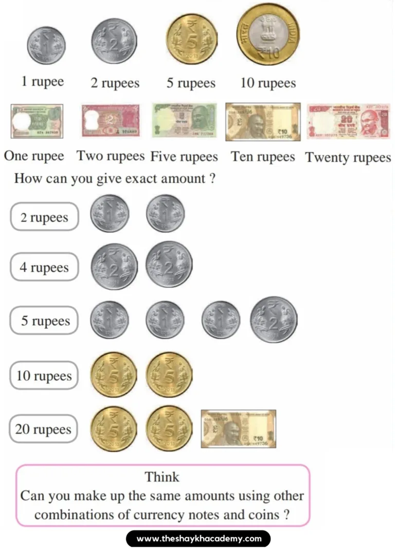 Part One – Lesson 26 – Coins And Currency Notes - Shaykh Academy