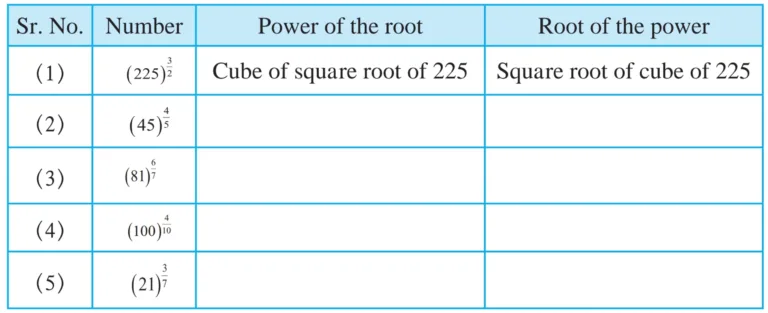 standard-8-chapter-3-indices-and-cube-roots