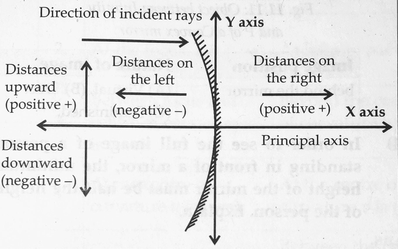 Standard 9 : Chapter 11 – Reflection of Light