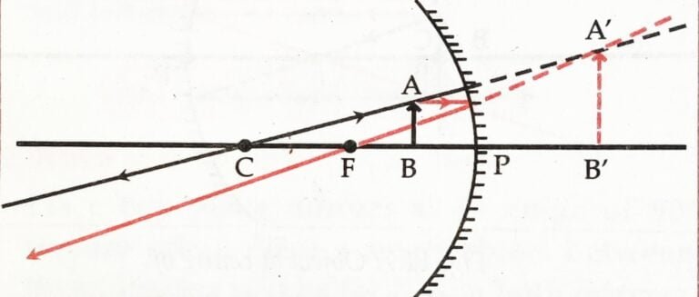 IMG 20221126 021224 01 Chapter 11 – Reflection of Light