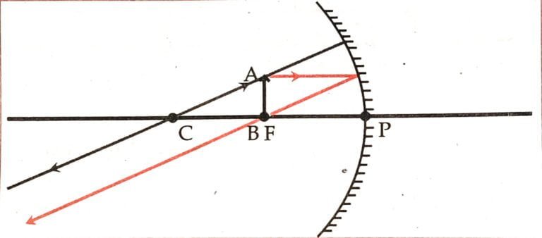 IMG 20221126 021841 01 1 Chapter 11 – Reflection of Light