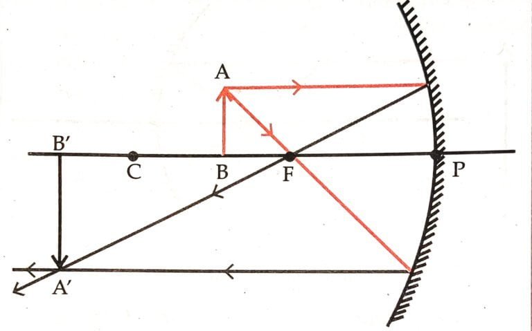 IMG 20221126 022124 01 1 Chapter 11 – Reflection of Light