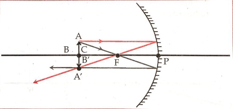 IMG 20221126 022617 01 Chapter 11 – Reflection of Light
