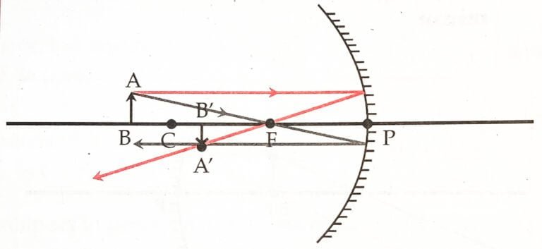 IMG 20221126 022726 01 1 Chapter 11 – Reflection of Light