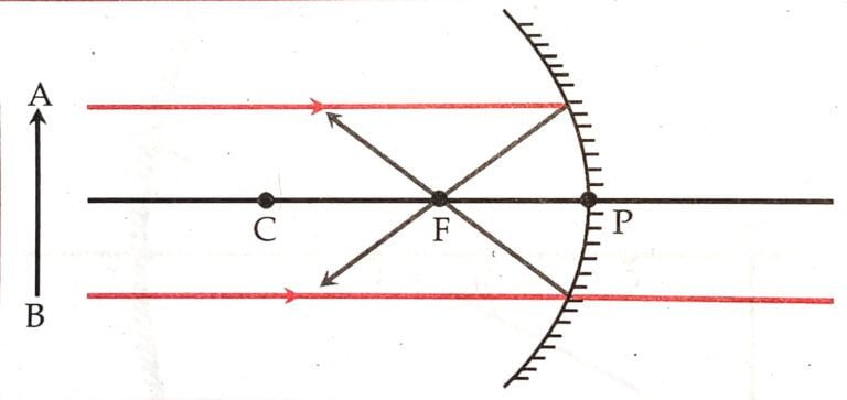 IMG 20221126 022733 01 Chapter 11 – Reflection of Light