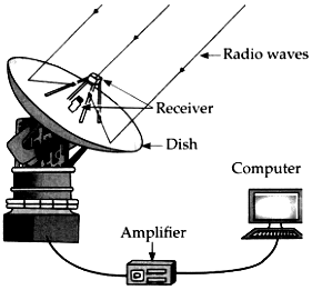 1 Chapter 18 – Observing Space : Telescopes
