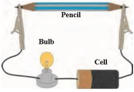 1523872617239177 Chapter 13 – Carbon : An Important Element