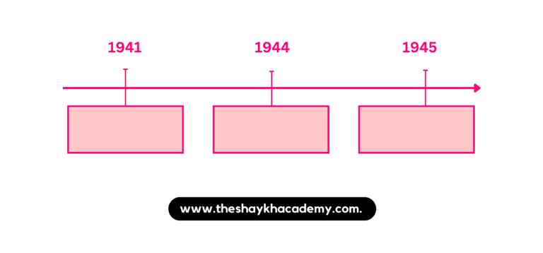 20221215 191134 0000 01 Chapter 4 – The United Nations (UN)