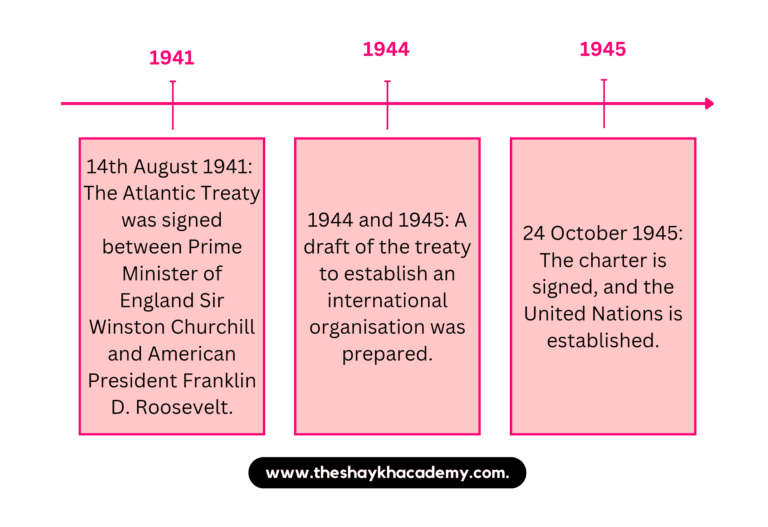 20221215 191841 0000 01 Chapter 4 – The United Nations (UN)