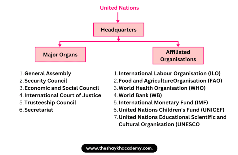 20221215 193326 0000 01 Chapter 4 – The United Nations (UN)