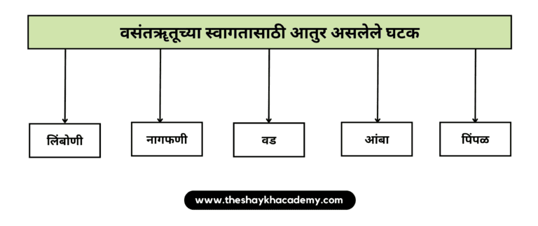 20221221 145249 0000 01 पाठ ९ – उजाड उघडे माळरानही