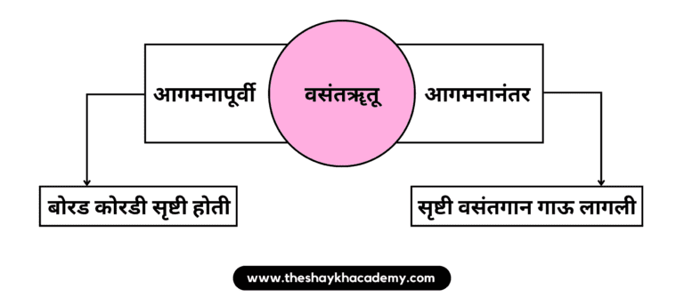 20221221 150305 0000 01 पाठ ९ – उजाड उघडे माळरानही