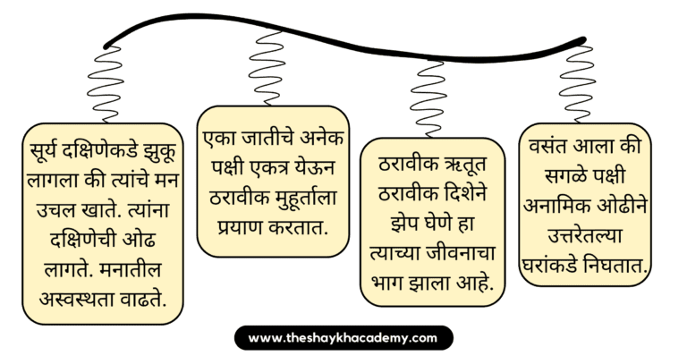 20221221 175801 0002 01 पाठ ११ – आभाळातल्या पाऊलवाटा