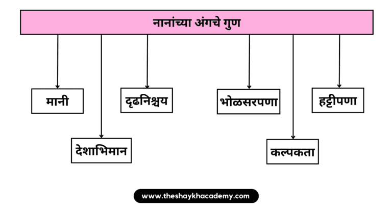 20221222 010409 0000 01 पाठ १० – कुलूप