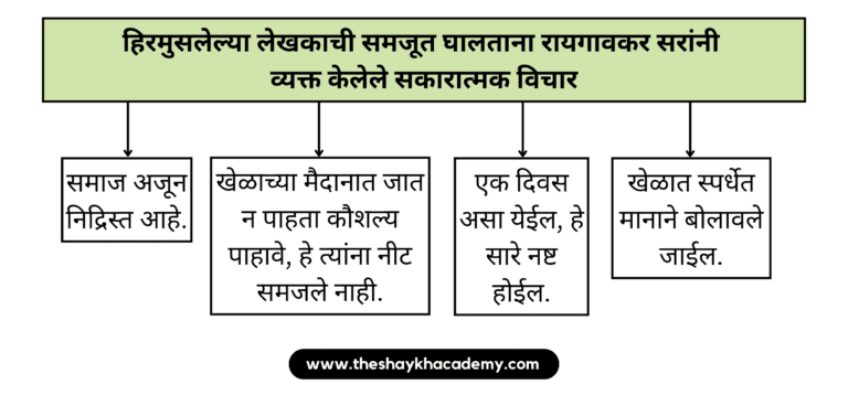 20221222 061153 0000 01 पाठ १५ – माझे शिक्षक व संस्कार