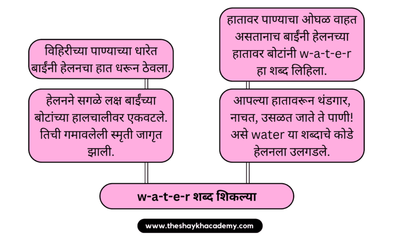 20221222 062103 0000 01 पाठ १६ – शब्दांचा खेळ
