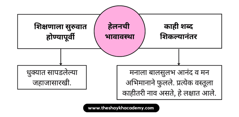 20221222 062647 0000 01 पाठ १६ – शब्दांचा खेळ