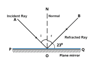 IMG 20221225 025758 Chapter 16 – Reflection of Light