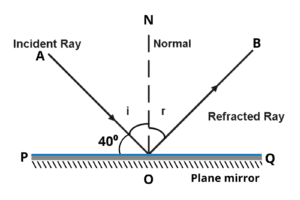 IMG 20221225 025826 Chapter 16 – Reflection of Light