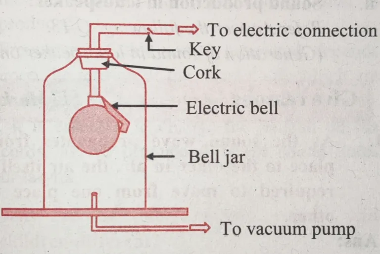 IMG 20221225 035642 Chapter 15 – Sound