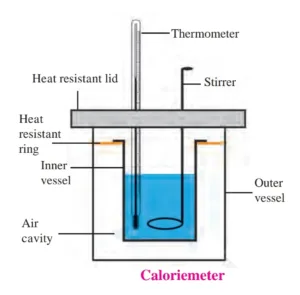 IMG 20221225 042133 Chapter 14 – Measurement and Effects of Heat