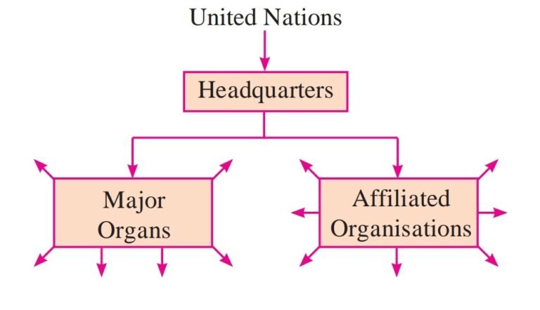 Screenshot 20221215 191955 01 Chapter 4 – The United Nations (UN)