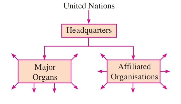 Screenshot 20221215 191955 01 Chapter 4 – The United Nations (UN)