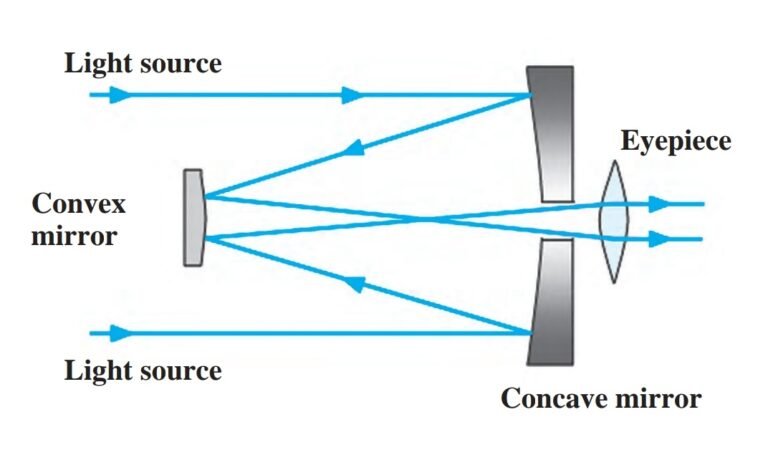 Screenshot 20221216 180009 02 Chapter 18 – Observing Space : Telescopes