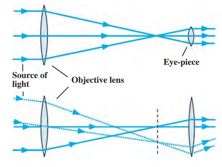 Screenshot 20221216 180020 01 Chapter 18 – Observing Space : Telescopes
