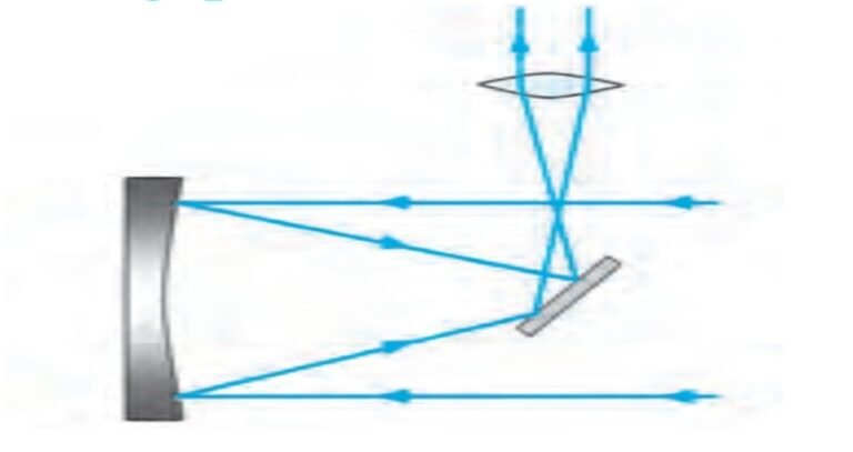 Screenshot 20221216 180151 01 Chapter 18 – Observing Space : Telescopes