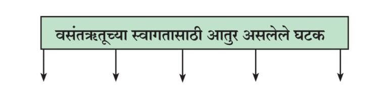 Screenshot 20221221 150328 01 पाठ ९ – उजाड उघडे माळरानही