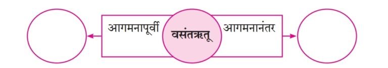 Screenshot 20221221 150335 01 पाठ ९ – उजाड उघडे माळरानही