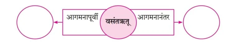 Screenshot 20221221 150335 01 पाठ ९ – उजाड उघडे माळरानही