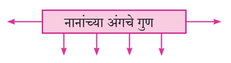 Screenshot 20221221 152153 01 पाठ १० – कुलूप