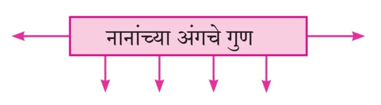 Screenshot 20221221 152153 01 पाठ १० – कुलूप