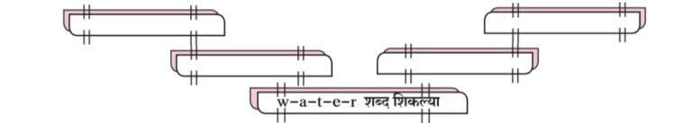 Screenshot 20221222 061331 01 01 पाठ १६ – शब्दांचा खेळ