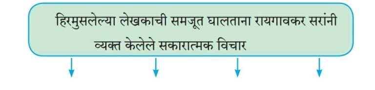 Screenshot 20221222 063934 01 01 पाठ १५ – माझे शिक्षक व संस्कार