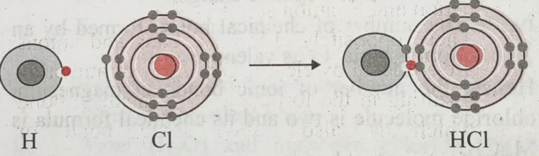 Shaykh Academy Hydrogen chloride Chapter 13 – Chemical Change and Chemical Bond