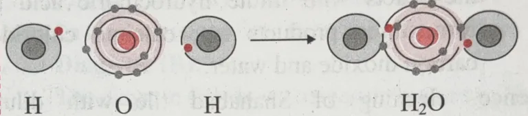 Shaykh Academy Water Chapter 13 – Chemical Change and Chemical Bond