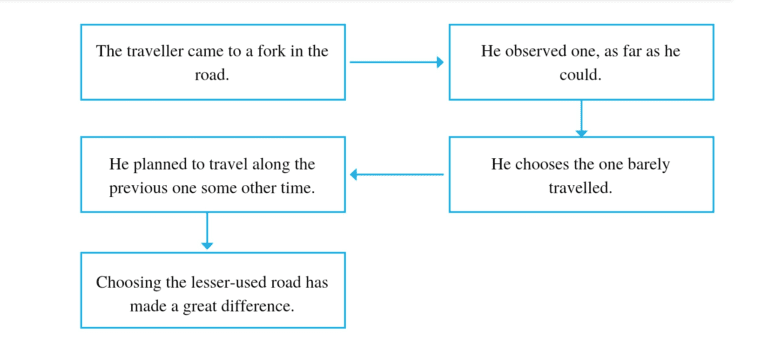 20230120 111015 0000 Chapter 3.3 – The Road Not Taken