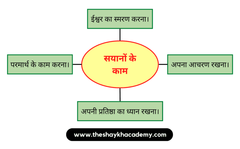 IMG 20230126 051649 पाठ १ - कह कविराय