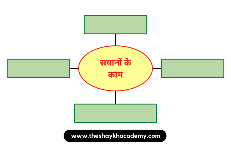 IMG 20230126 051731 पाठ २ – जंगल (पूरक पठन)
