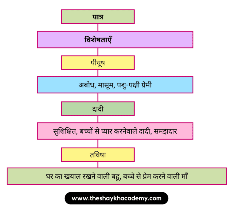 IMG 20230126 055804 पाठ २ – जंगल (पूरक पठन)