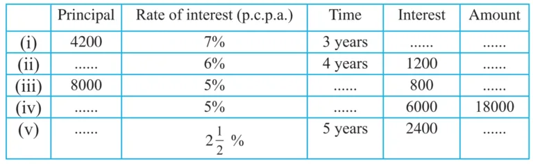 IMG 20230128 023912 Chapter 10 – Banks and Simple Interest