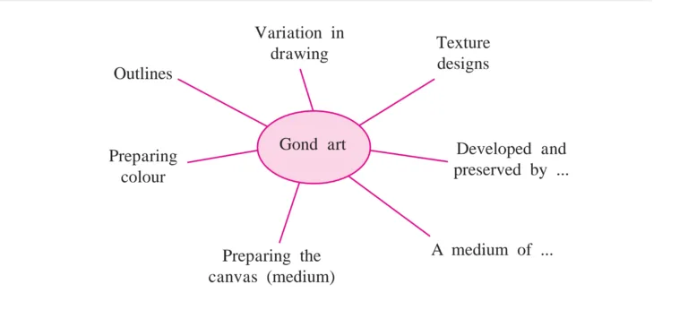 Screenshot 2023 01 20 10 32 56 49 e2d5b3f32b79de1d45acd1fad96fbb0f Chapter 3.2 – Reading Works of Art