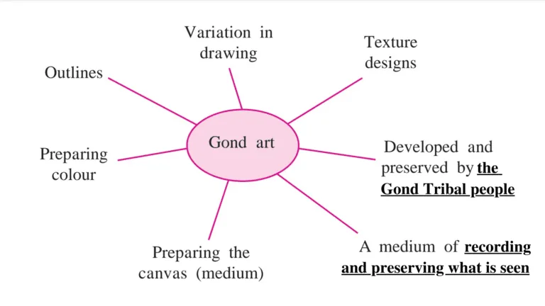 png 20230120 103835 0000 768x432 1 Chapter 3.2 – Reading Works of Art