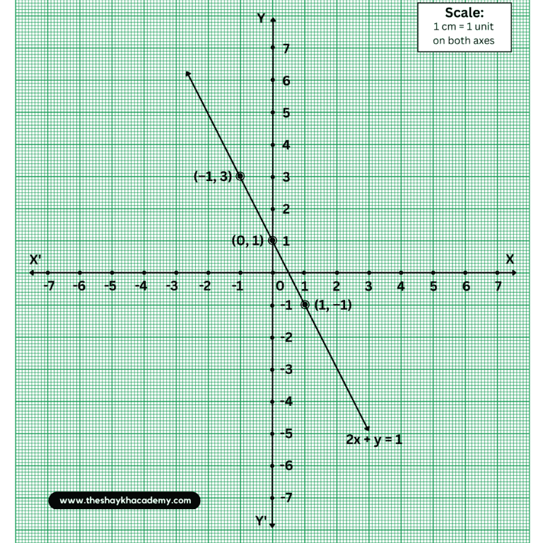 10 20230203 233737 00096807949386677576193 Chapter 7 – Co-ordinate Geometry