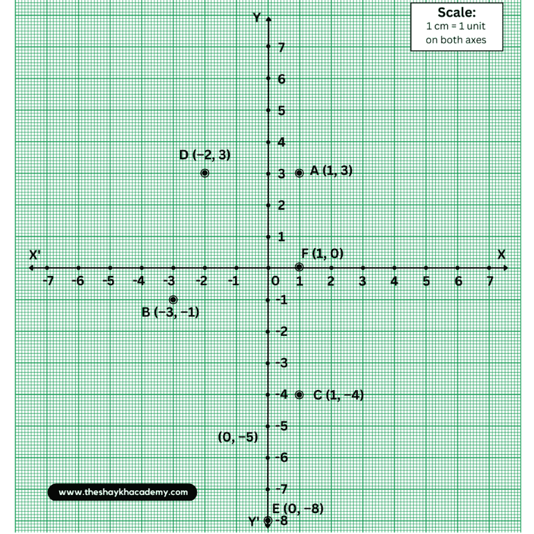 13 20230203 233737 00124014597328294189231 Chapter 7 – Co-ordinate Geometry