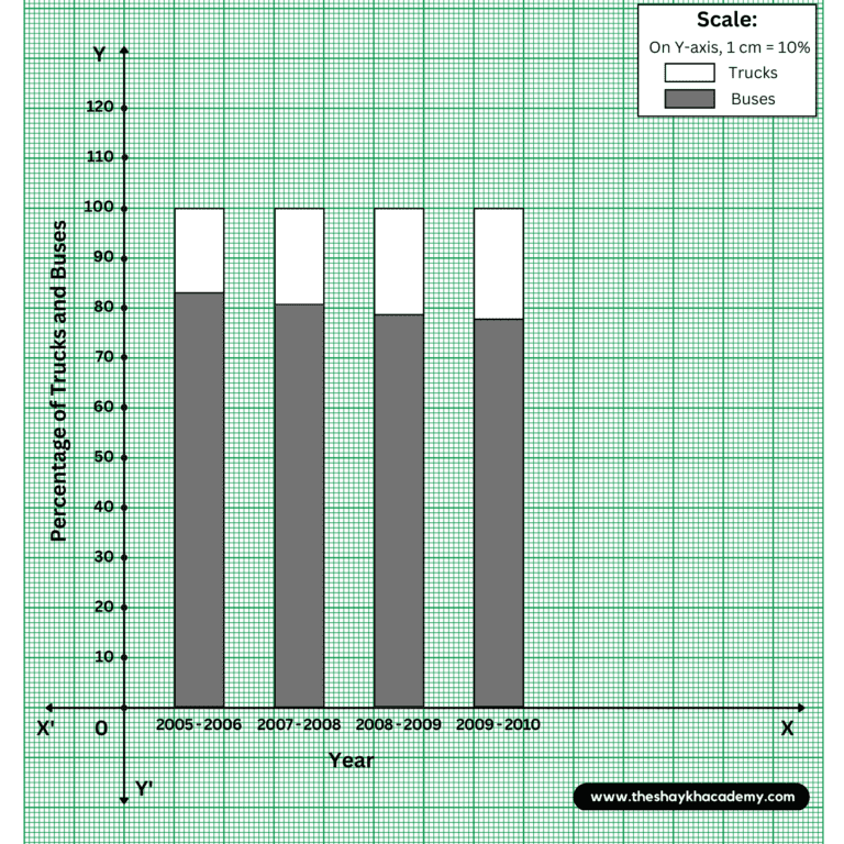 1 20230226 113509 0000 Chapter 7 – Statistics