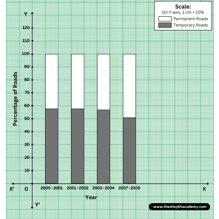 2 20230226 113509 0001 Chapter 7 – Statistics